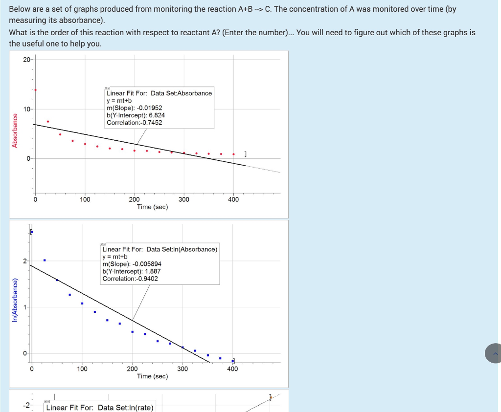 Solved Below shows a graph of absorbance vs time for an