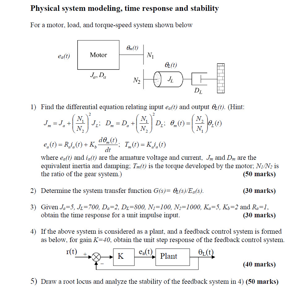 Solved Physical system modeling, time response and stability | Chegg.com