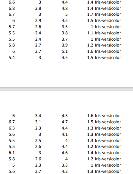 Solved The famous iris dataset (the first sheet of the | Chegg.com