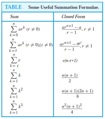 summation formulas