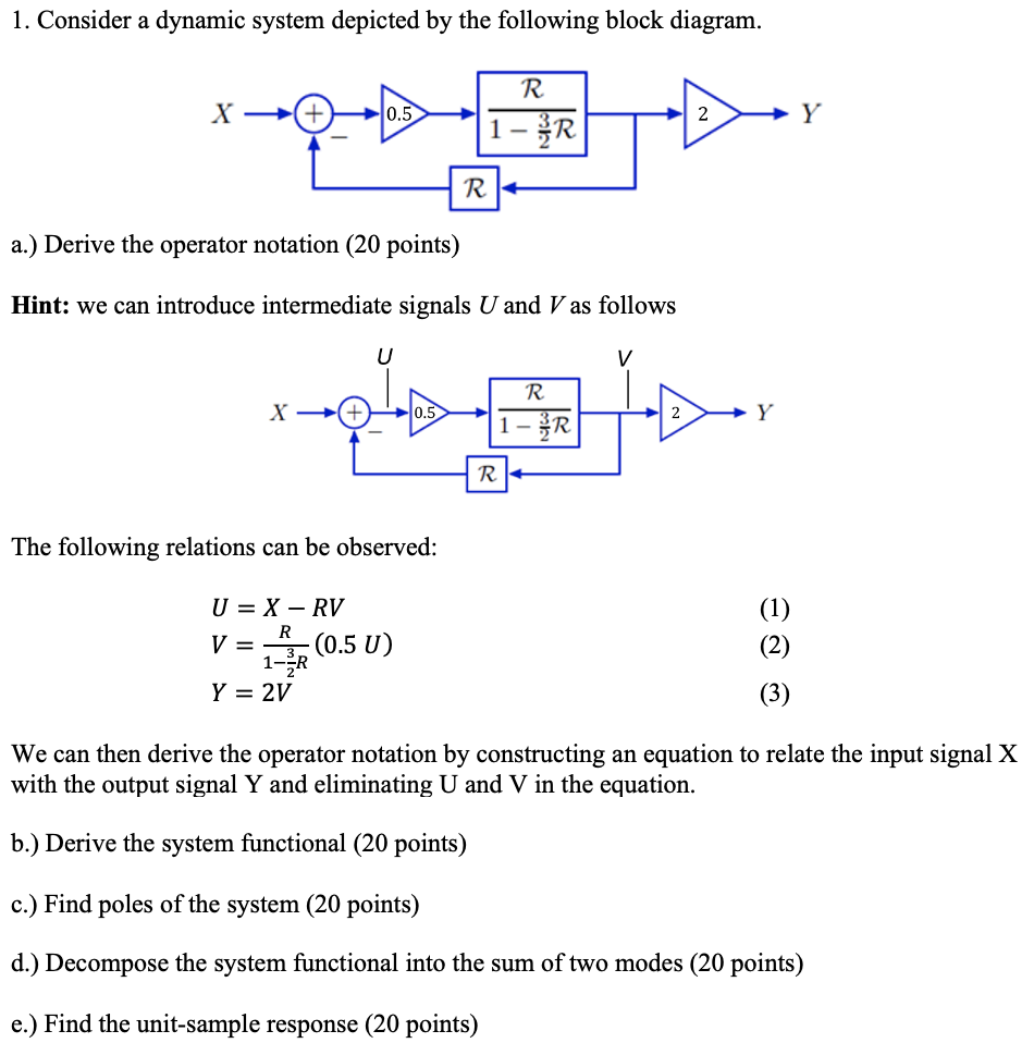 Solved 1. Consider a dynamic system depicted by the | Chegg.com