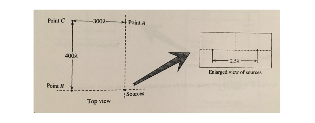 Solved Circular water waves are generated in a large ripple | Chegg.com