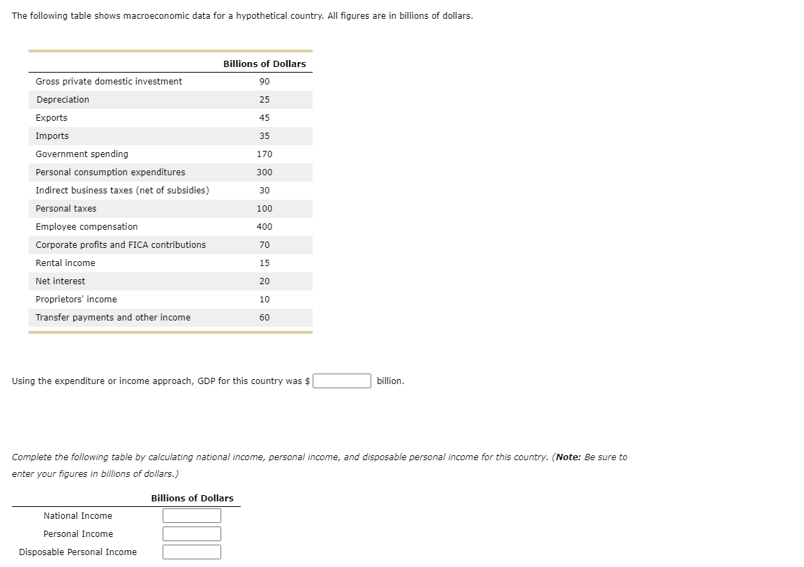 solved-the-following-table-shows-macroeconomic-data-for-a-chegg