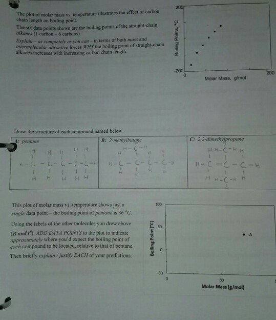 Solved 200 piof of molar mass vs temperature illustrates the | Chegg.com