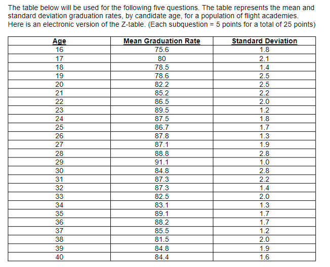 Solved a. A flight academy has a graduation rate of 72.1 | Chegg.com