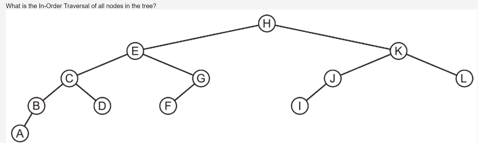 Solved What is the In-Order Traversal of all nodes in the | Chegg.com
