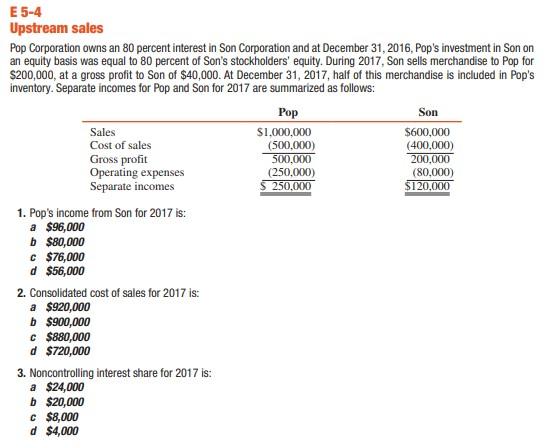 洋書 Profits, Interest and Investment Solved E 5-4 Upstream sales Pop Corporation owns an 80