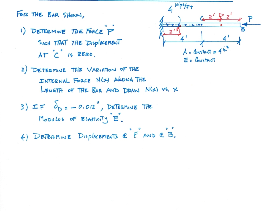 Solved Determine The Variation Of The Internal Force N X Chegg Com