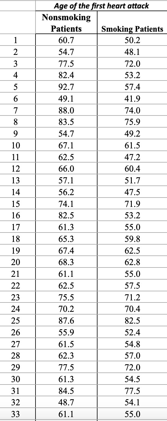 Solved 1 2 2 3 4 5 6 7 8 9 10 11 12 13 14 15 16 17 18 Age Of Chegg Com