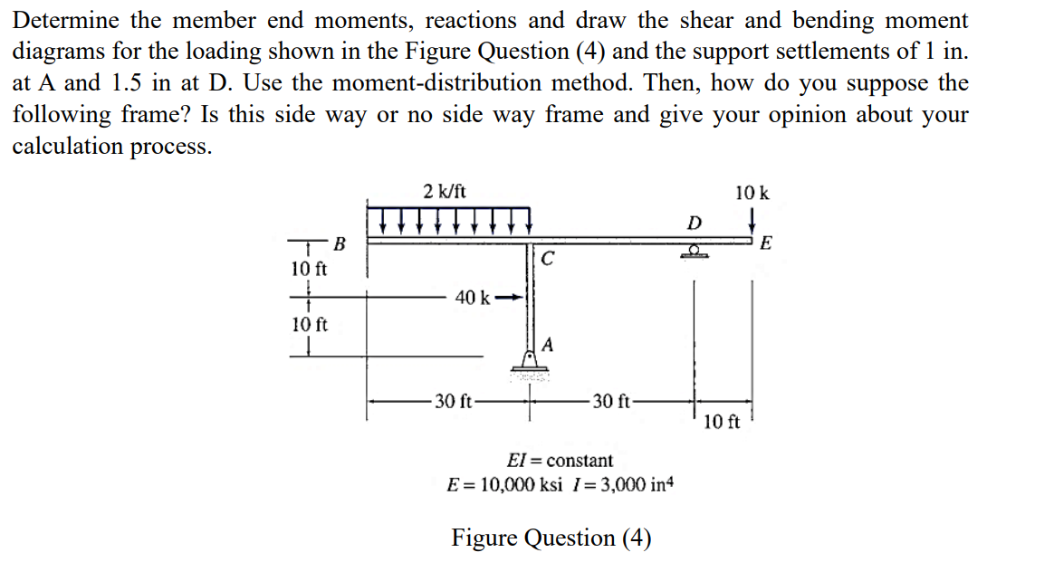 Determine the member end moments, reactions and draw | Chegg.com