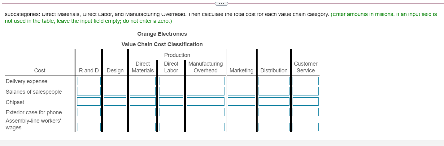 Solved Requirements 1, 2 And 3. Classify Each Of These | Chegg.com