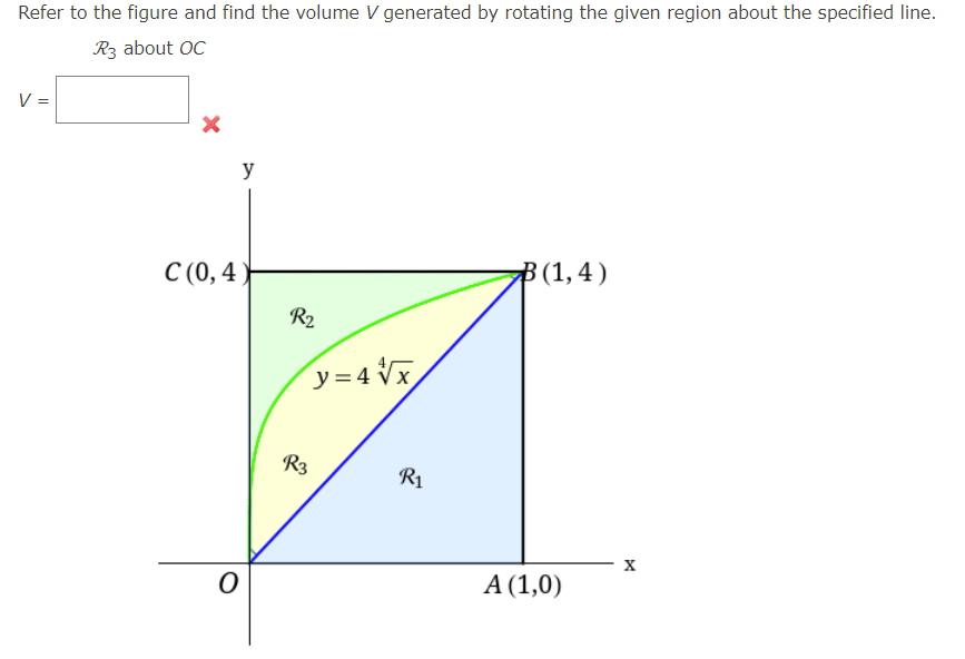 Solved Set up an integral for the volume of the solid | Chegg.com