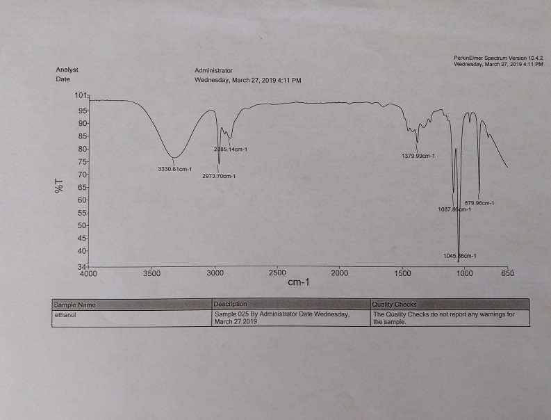 Solved IR Spectroscopy Question Discuss important peaks that