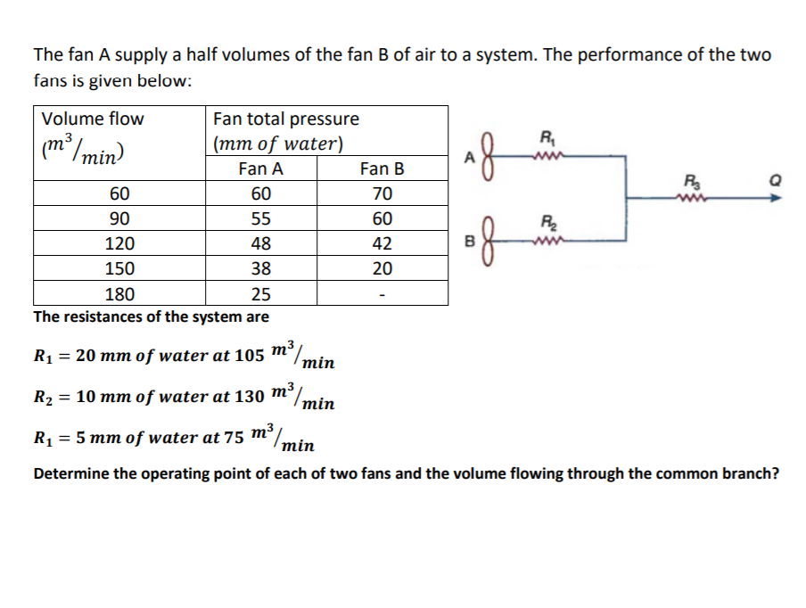 The fan A supply a half volumes of the fan B of air | Chegg.com