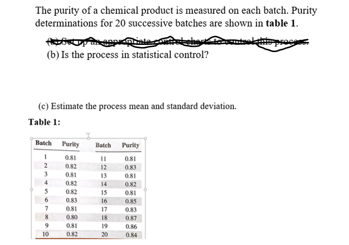 Solved The purity of a chemical product is measured on each | Chegg.com