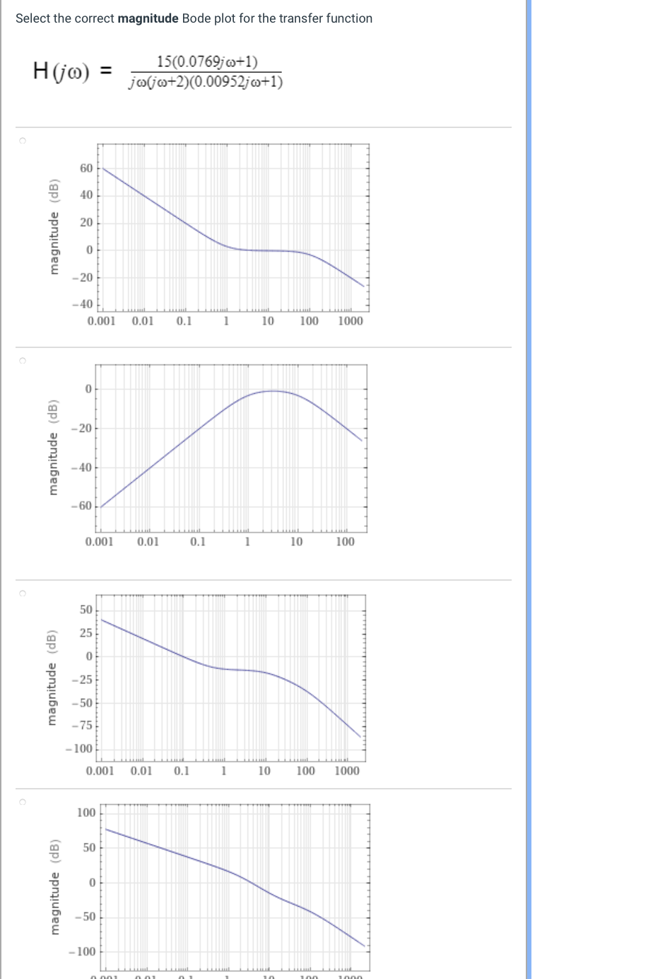 Solved Select The Correct Magnitude Bode Plot For The | Chegg.com