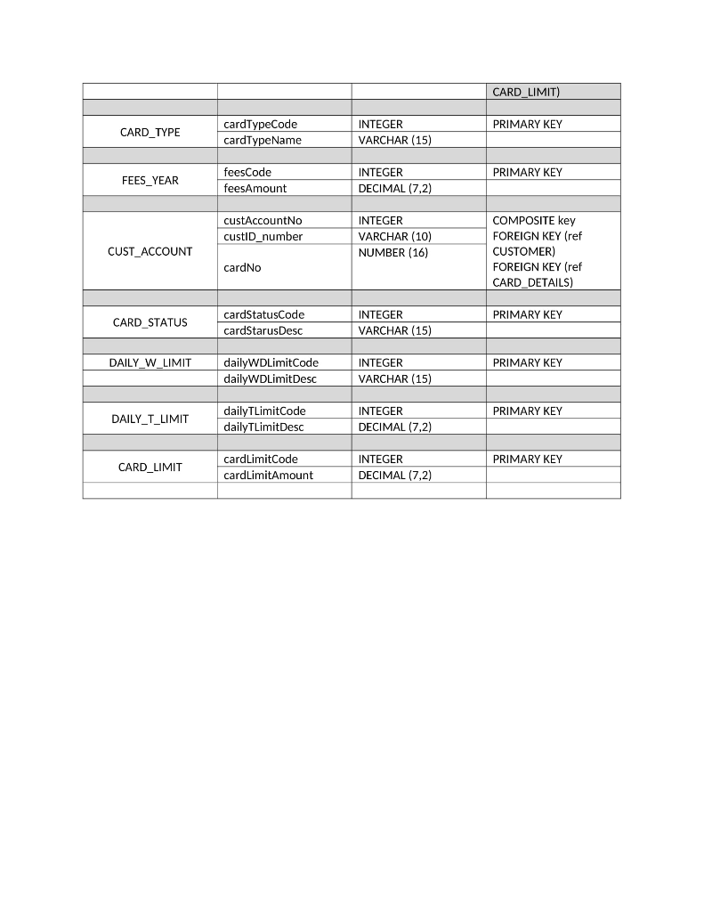 Solved Table Schema Table Comment PRIMARY KEY Attribute | Chegg.com