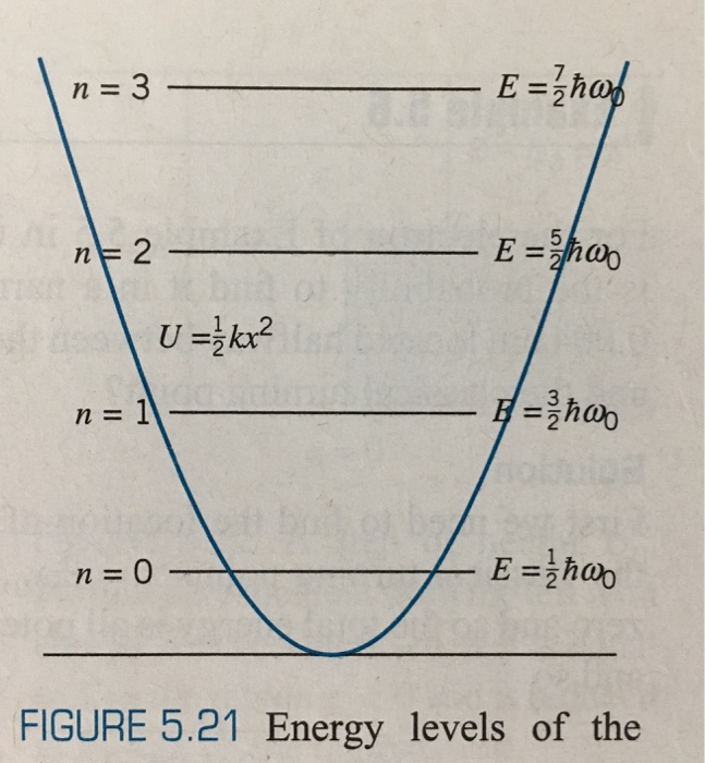 Solved A twodimensional harmonic oscillator has energy E