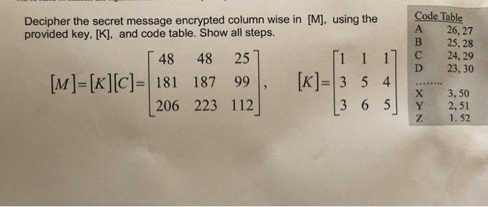 Solved Decipher the secret message encrypted column wise in | Chegg.com