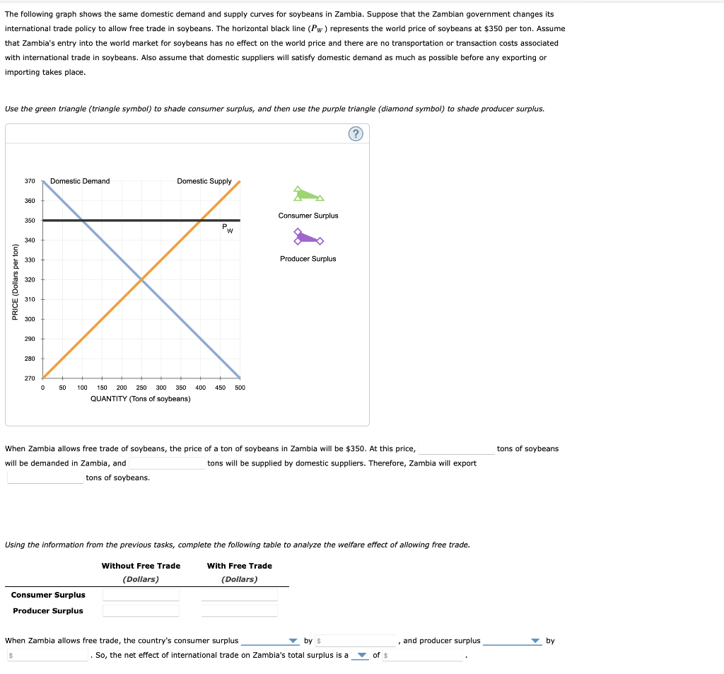 Solved 1. Welfare Effects Of Free Trade In An Exporting | Chegg.com