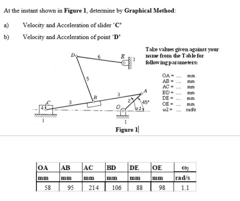 Solved At the instant shown in Figure 1, determine by | Chegg.com