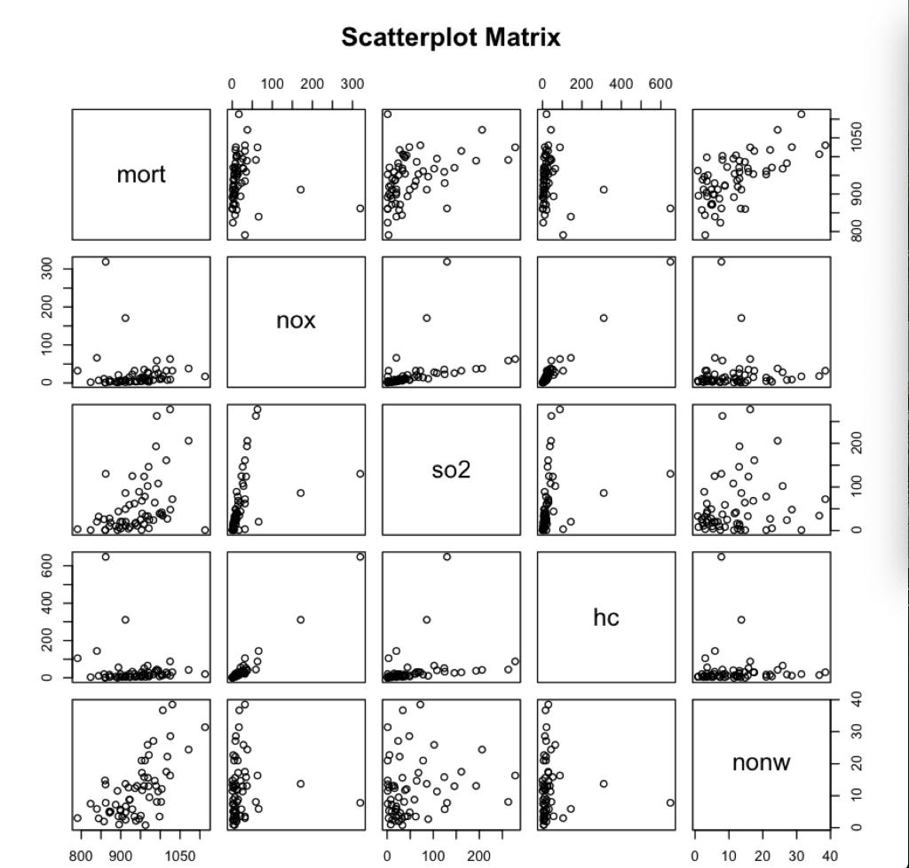 Solved The dataset pollution contains total age adjusted | Chegg.com