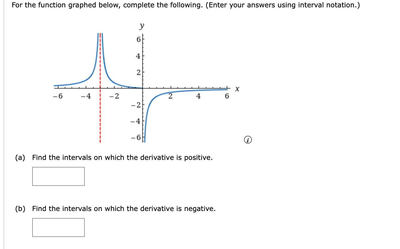 Solved For the function graphed below, complete the | Chegg.com