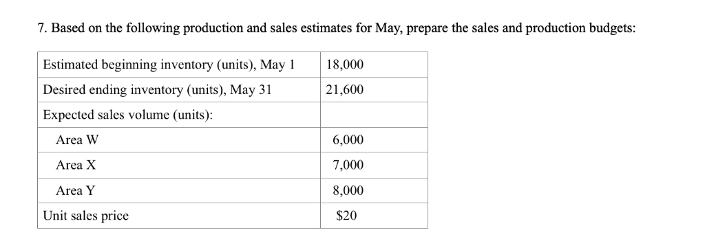 Solved 7. Based on the following production and sales | Chegg.com
