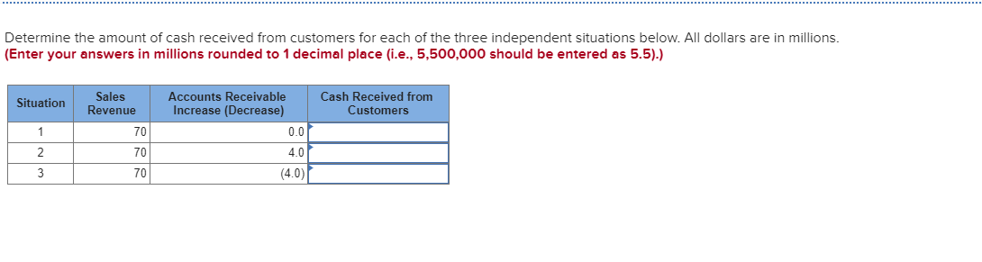 What Activity Is Cash Received From Customers