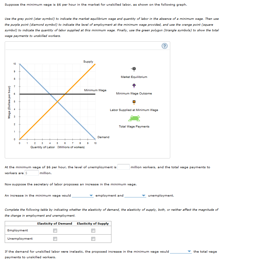 Solved Suppose the minimum wage is 6 per hour in the market