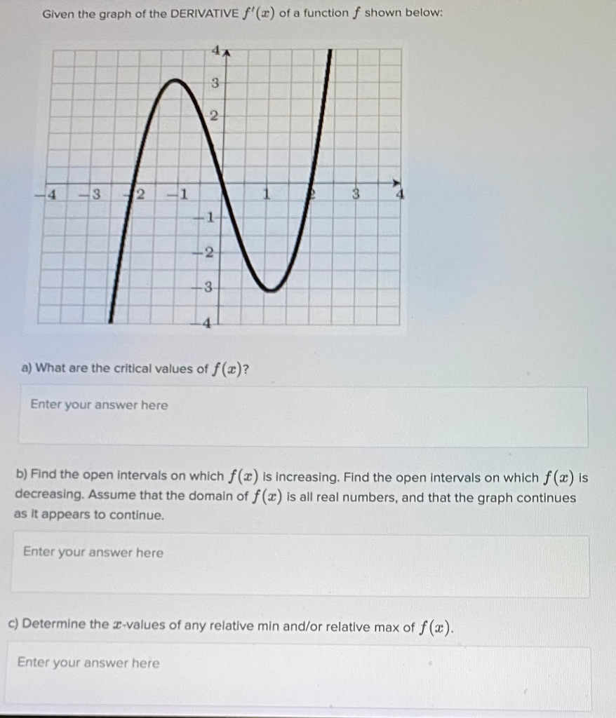 Solved Given the graph of the DERIVATIVE f'(x) of a function | Chegg.com