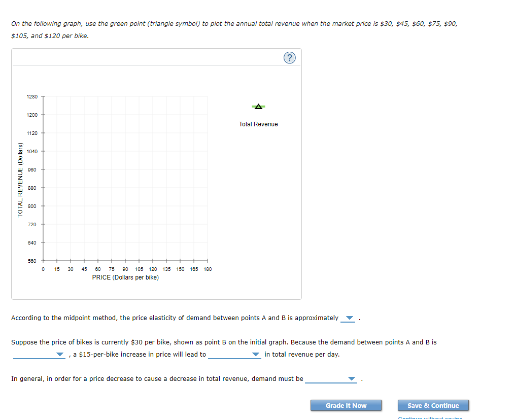 Solved 6. Elasticity and total revenue The following graph | Chegg.com