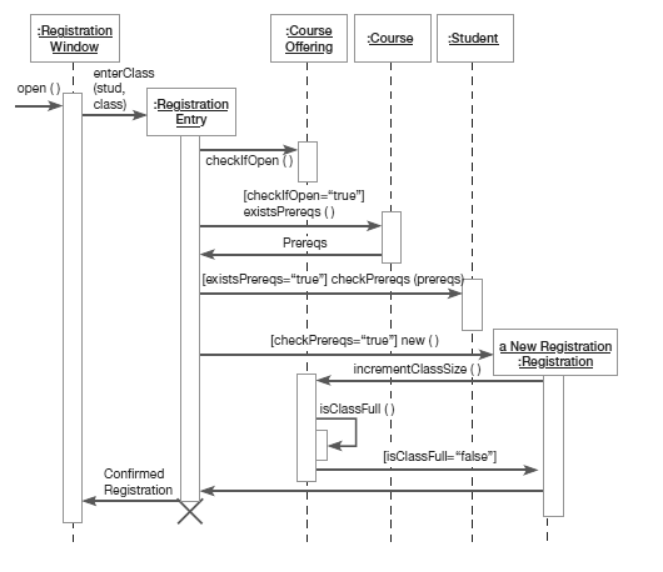 Solved Analyse the sequence diagram below and answer the | Chegg.com