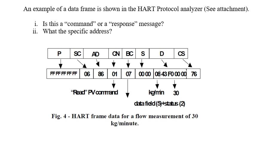 What Is A Data Frame Inr