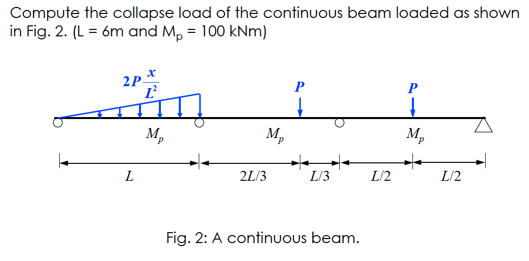 Solved Compute the collapse load of the continuous beam | Chegg.com