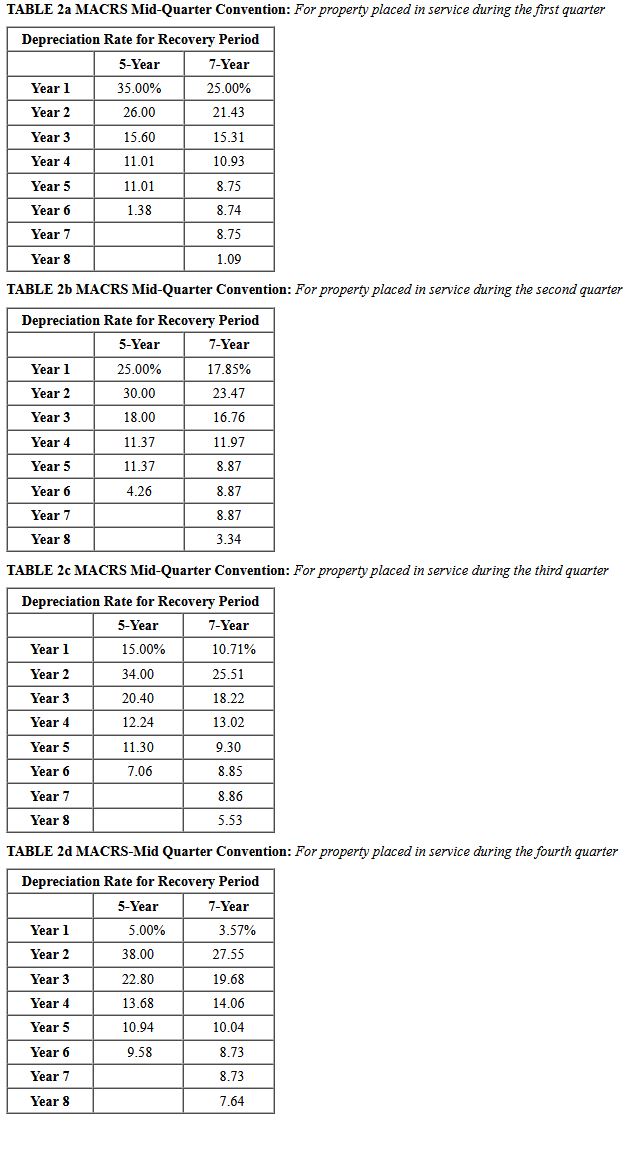 Table 1 Macrs Half-year Convention 
