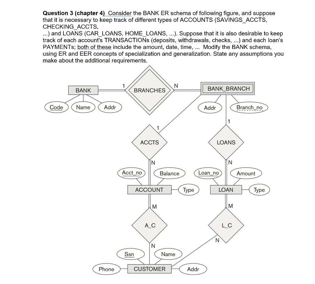 Solved Question 3 (chapter 4) Consider the BANK ER schema of | Chegg.com