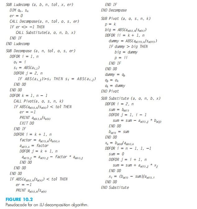Solved SUB Lude comp (a. b. n. tol. x, er) DIM On. So er = 0 | Chegg.com