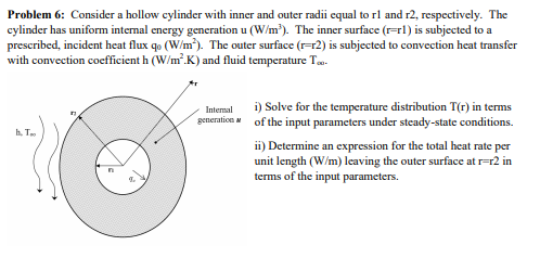 Solved Problem 6: Consider a hollow cylinder with inner and | Chegg.com