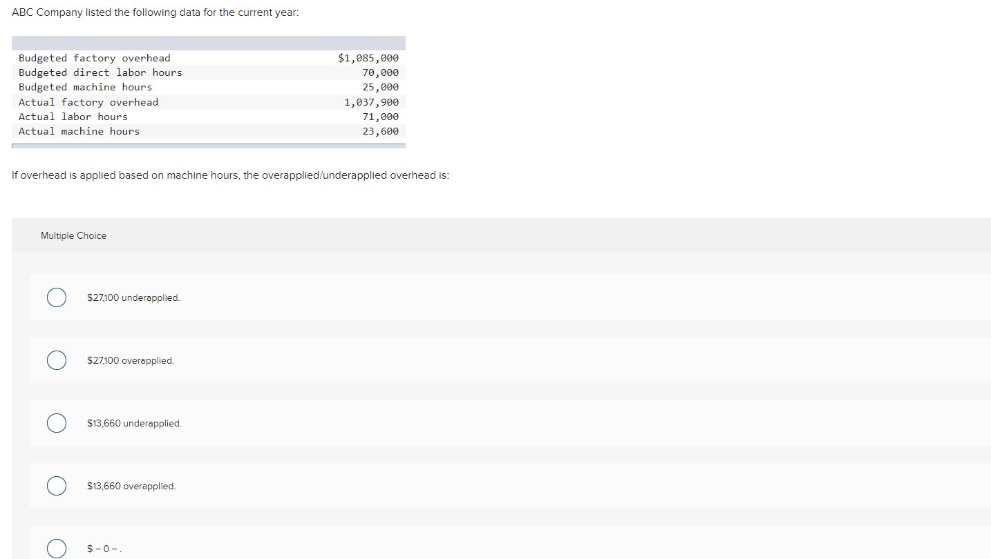 Solved ABC Company Listed The Following Data For The Current | Chegg.com