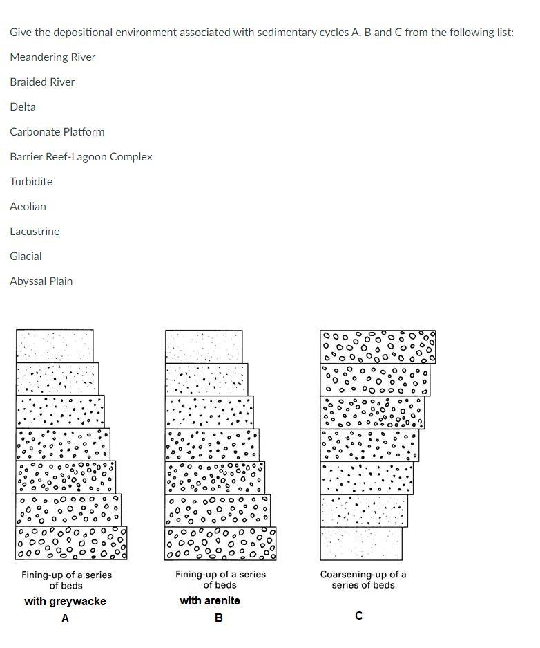 Solved Give the depositional environment associated with | Chegg.com