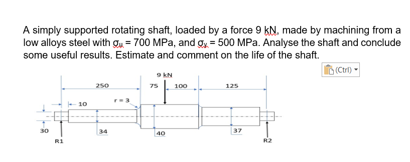 Solved A simply supported rotating shaft, loaded by a force | Chegg.com