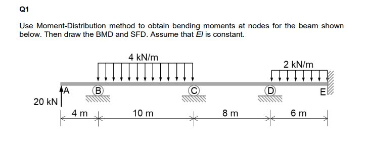 Solved Q1 Use Moment-Distribution method to obtain bending | Chegg.com