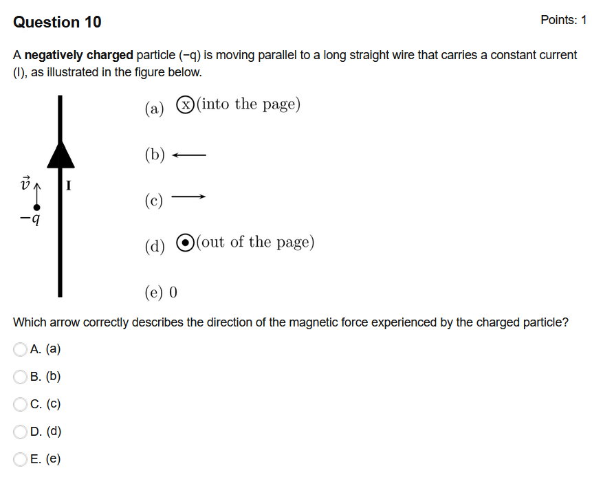 Solved Question 10 Points: 1 A negatively charged particle Chegg com
