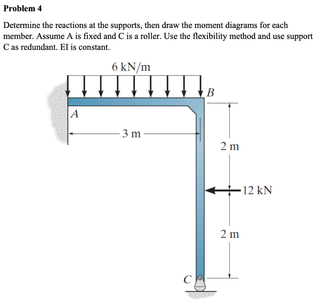 Solved Problem 4 Determine The Reactions At The Supports, | Chegg.com