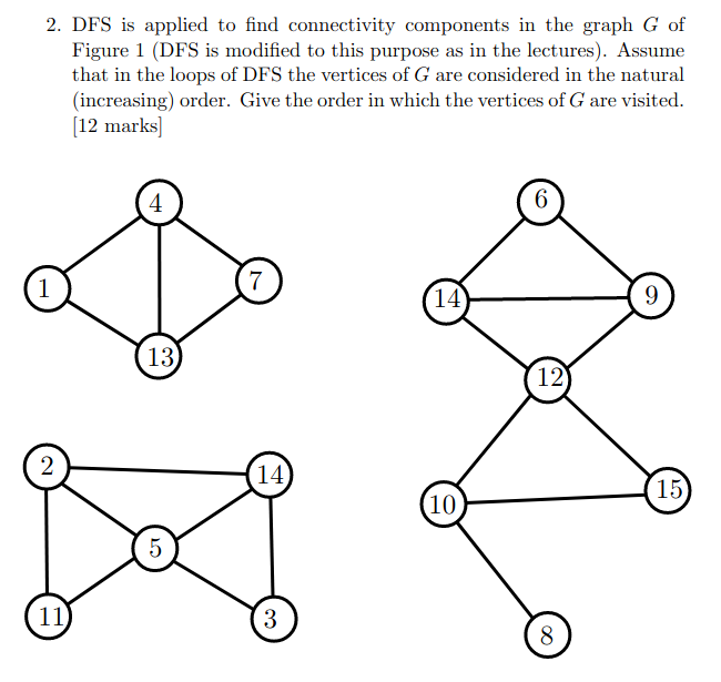 Solved 2. DFS is applied to find connectivity components in | Chegg.com