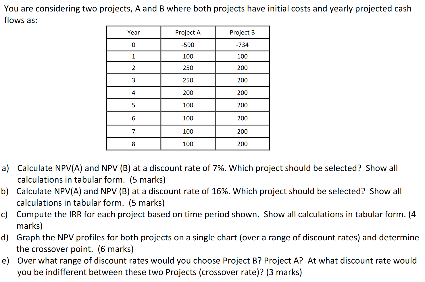 Solved You Are Considering Two Projects, A And B Where Both | Chegg.com