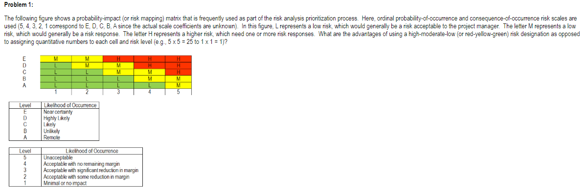risk probability impact standford risk probability impact standford