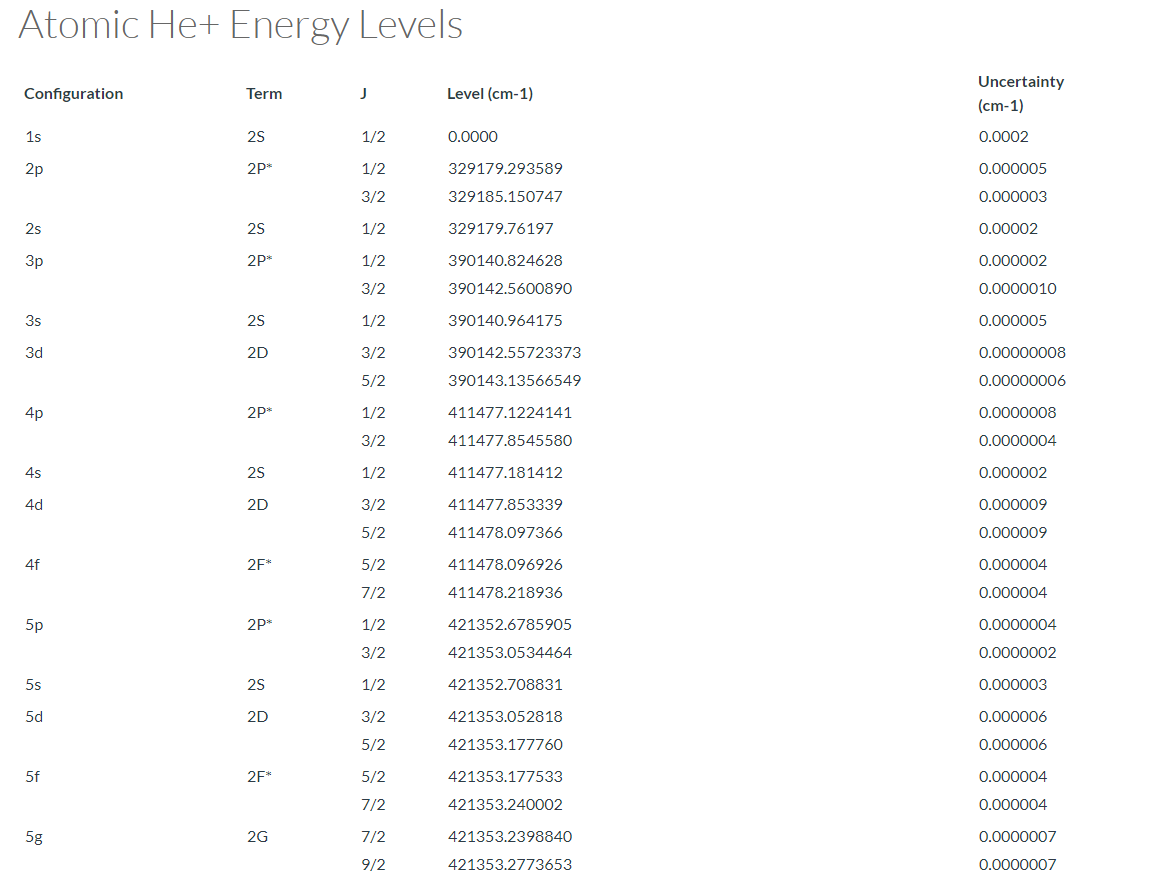 Solved Consider The Atomic Spectrum Of Ionized He He Is Chegg Com