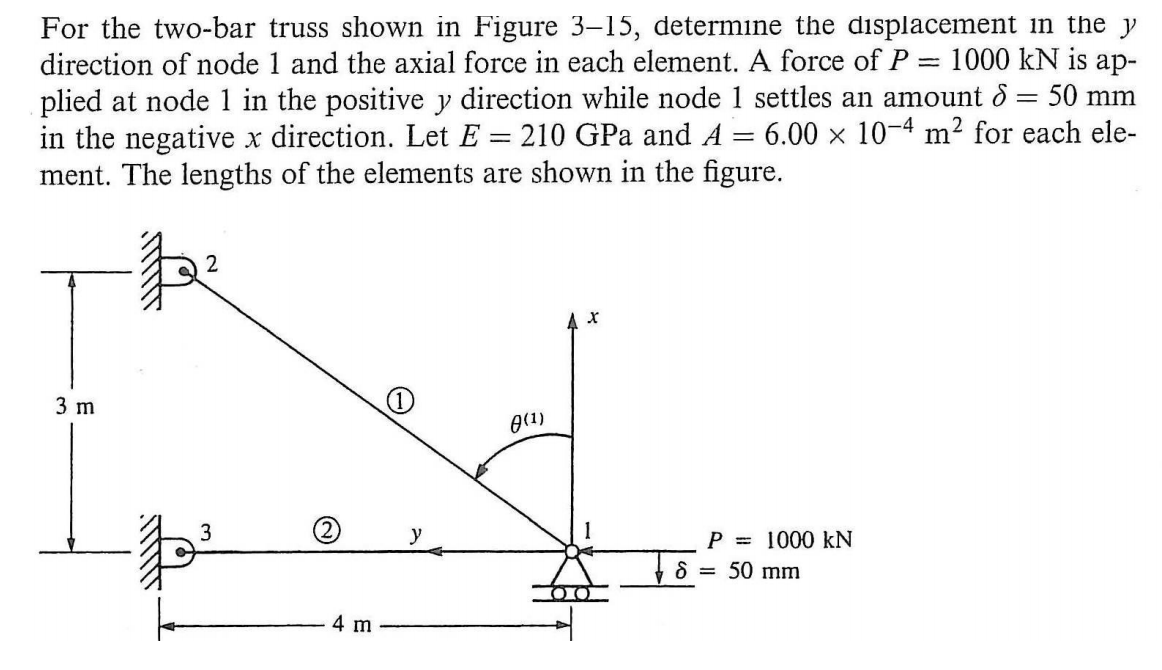 Solved For the two-bar truss shown in Figure 3–15, determine | Chegg.com